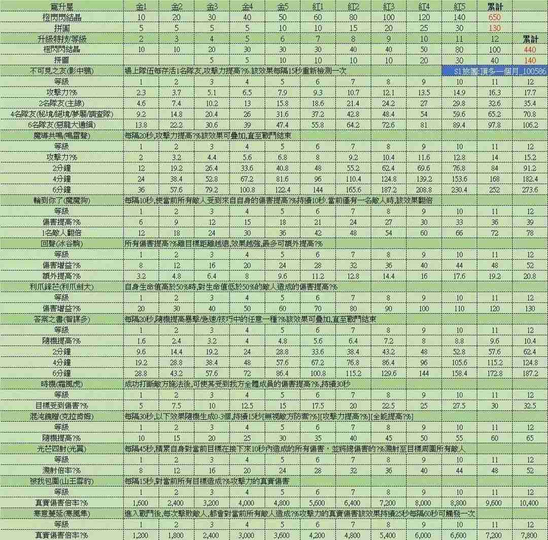 《出发吧麦芬》10分钟服事从入门到精通指南