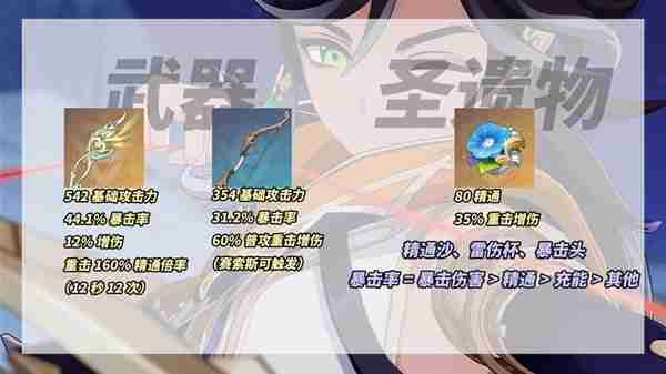 《原神》赛索斯配队推荐-赛索斯配队养成指南