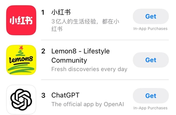 小红书近期下载量飙升 22%来自美国!成早C晚A软件