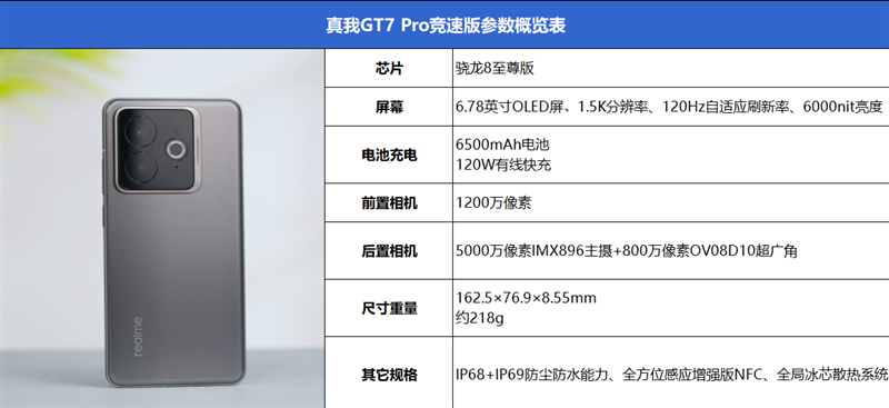 年轻人的上分神器!真我GT7 Pro竞速版评测:骁龙8至尊版纯血性能旗舰