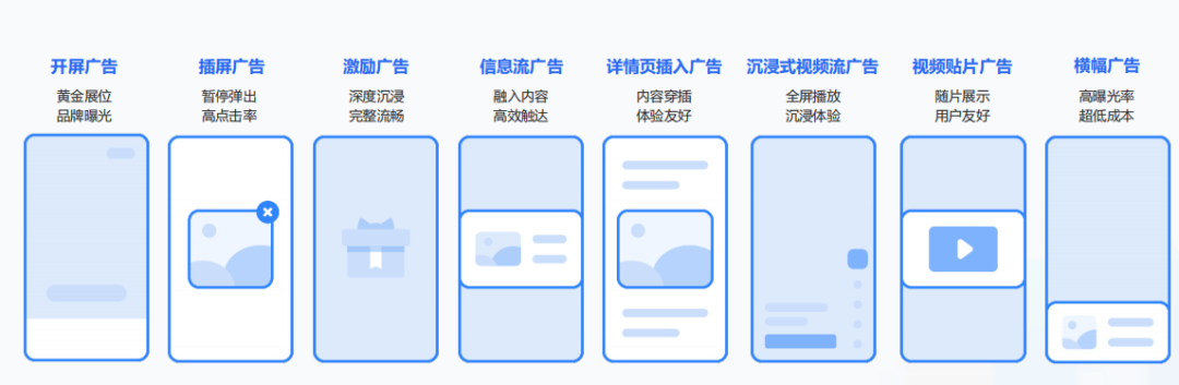 广告带来游戏变现困局密匙,拭目以待!