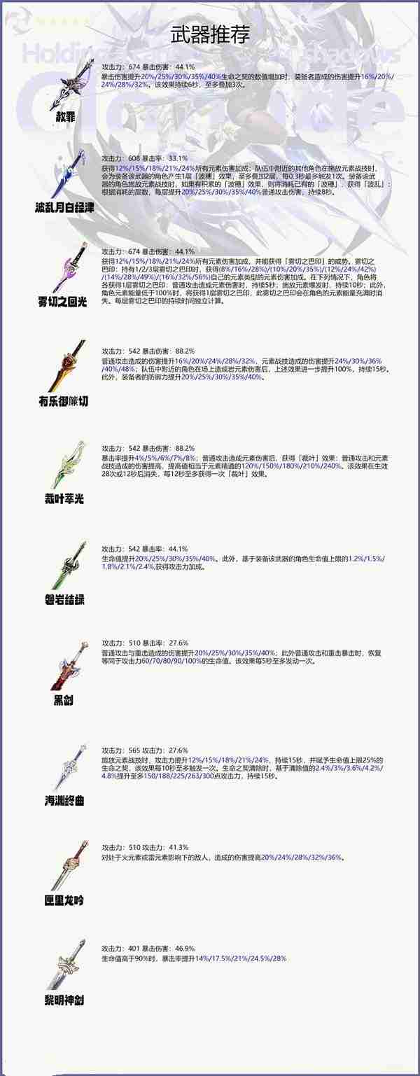 《原神》克洛琳德全方位养成攻略