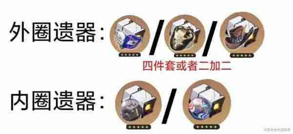 《崩坏星穹铁道》波提欧技能加点与装备搭配思路分析