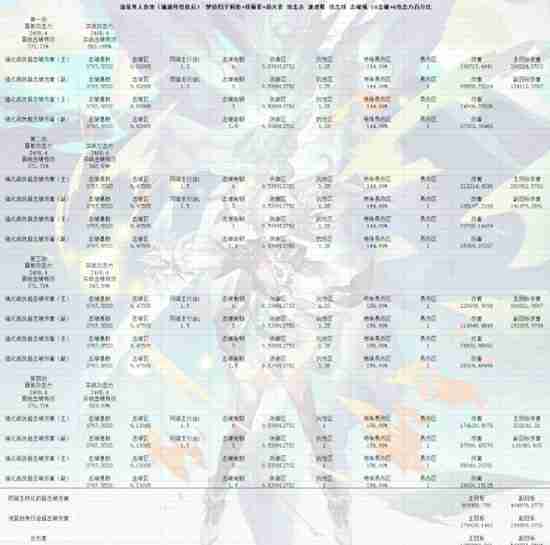 《崩坏星穹铁道》2.3流萤详细玩法介绍
