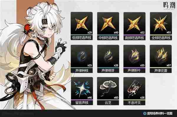 《鸣潮》1.0版全角色培养材料汇总