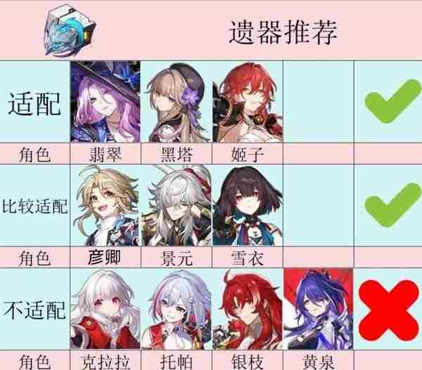 《崩坏星穹铁道》2.3新增遗器强度详解