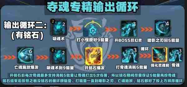 《塔瑞斯世界》幻灵祭司输出手法详细介绍