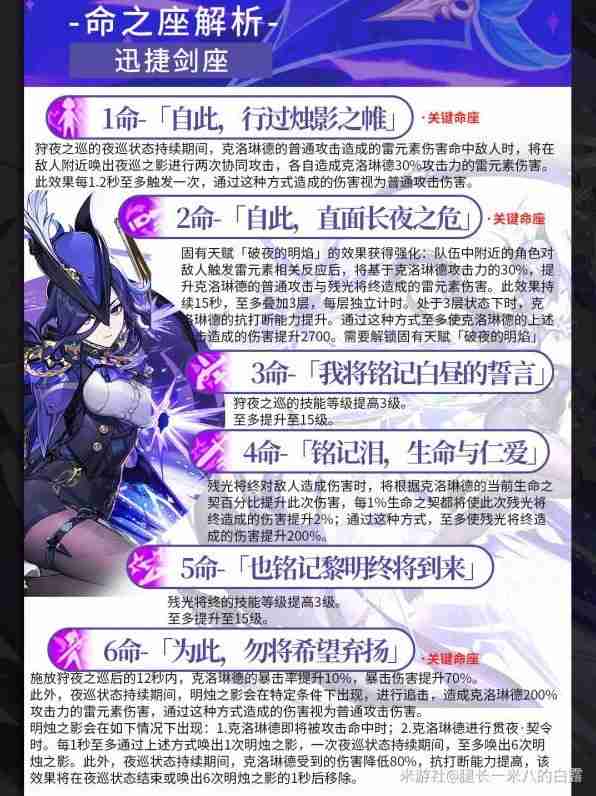 《原神》克洛琳德装备与队伍搭配详细指南