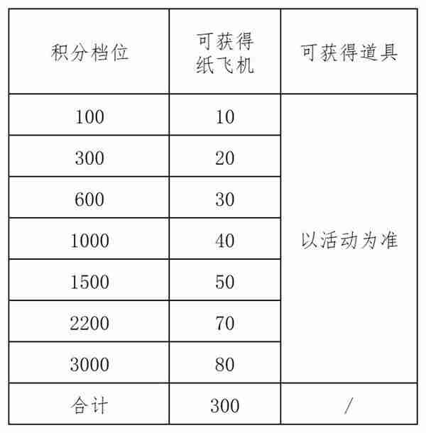 《出发吧麦芬》纸飞机活动内容指南