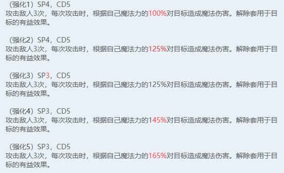 棕色尘埃2苍蓝魔女·莎赫拉查德服装测评以及抽取建议