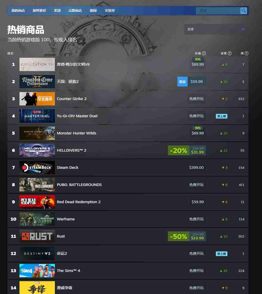 天国：拯救2首日销量破百万，开发成本与成功背后的故事