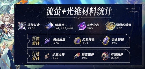 《崩坏星穹铁道》流萤养成材料汇总