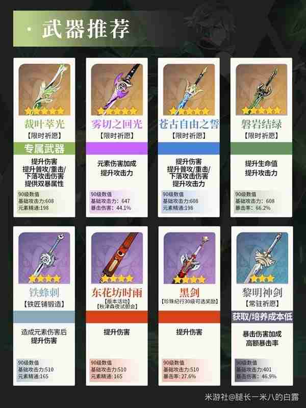 《原神》4.7艾尔海森培养方式以及相关材料获取方式