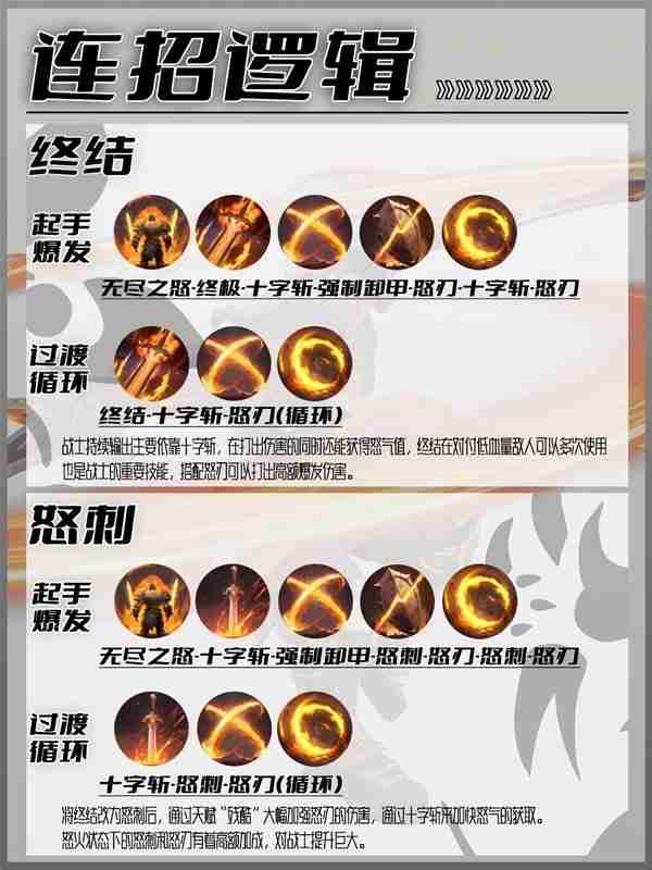 《塔瑞斯世界》战士新手玩法详细指南