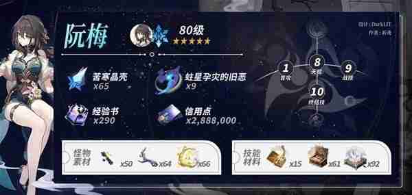 《崩坏星穹铁道》阮梅养成材料统计说明