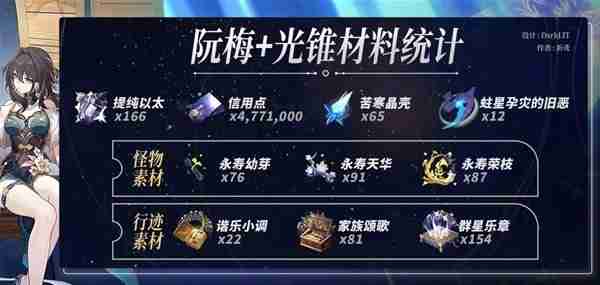 《崩坏星穹铁道》阮梅养成材料统计说明