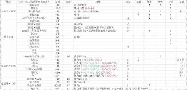 《活侠传》属性对决斗数值影响详细说明