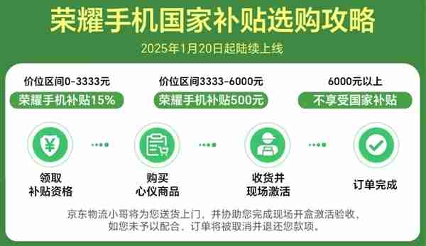 3799元起!荣耀Magic7系列开启限时优惠:可叠国补 最高降700元