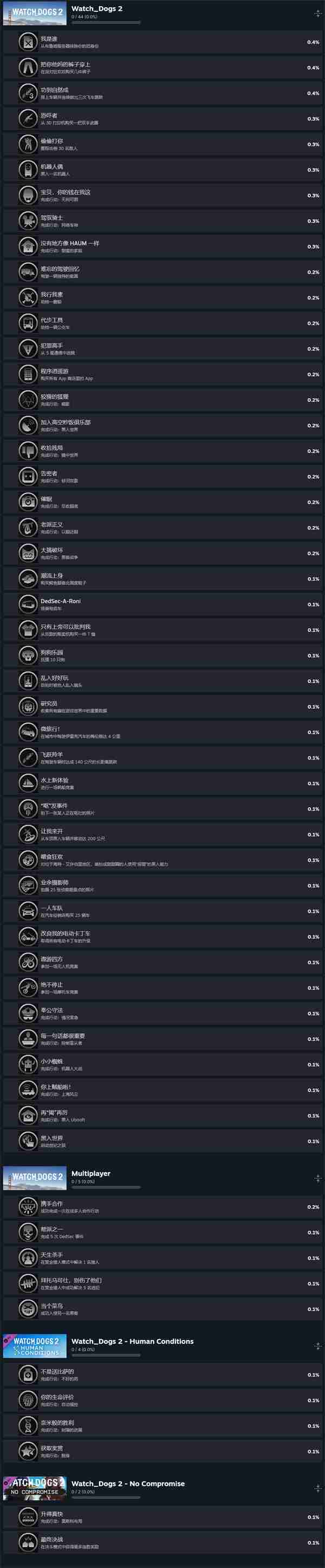 《看门狗2》发售已有9年 育碧为其添加Steam成就系统