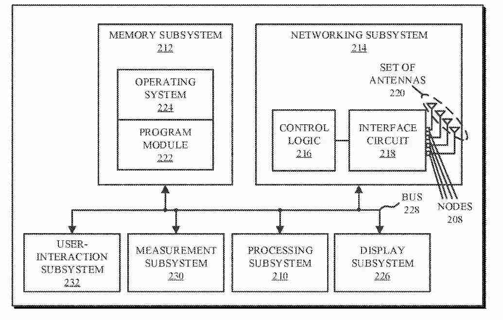 苹果专利探索iPhone未来:变身“魔棒”,无需触碰隔空掌控一切