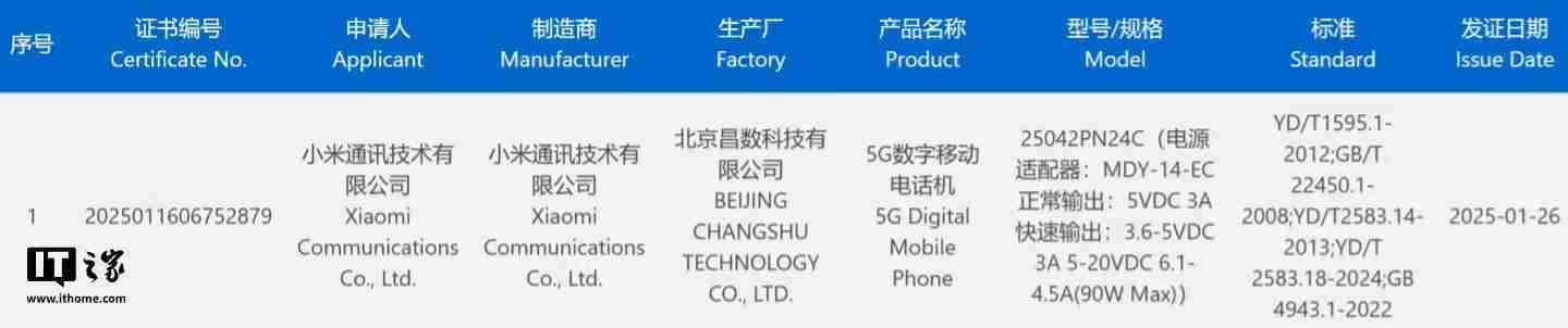 小米神秘新机通过3C认证，预计为小米15S Pro