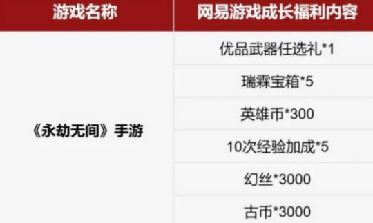 怀旧周报:网易2025第一款停运手游出炉 网友:很好玩,无平替