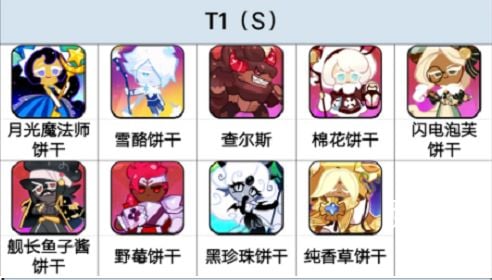 饼干人王国，饼干强度排行榜大揭秘！