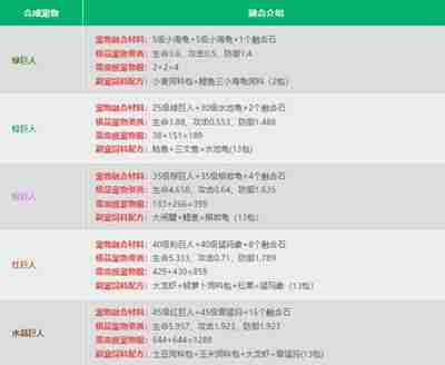 创造与魔法宠物融合表是什么 打造最强宠物的秘诀!