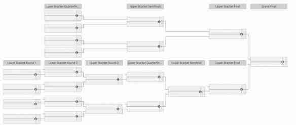 《dota2》最新ti资讯——赛程一览