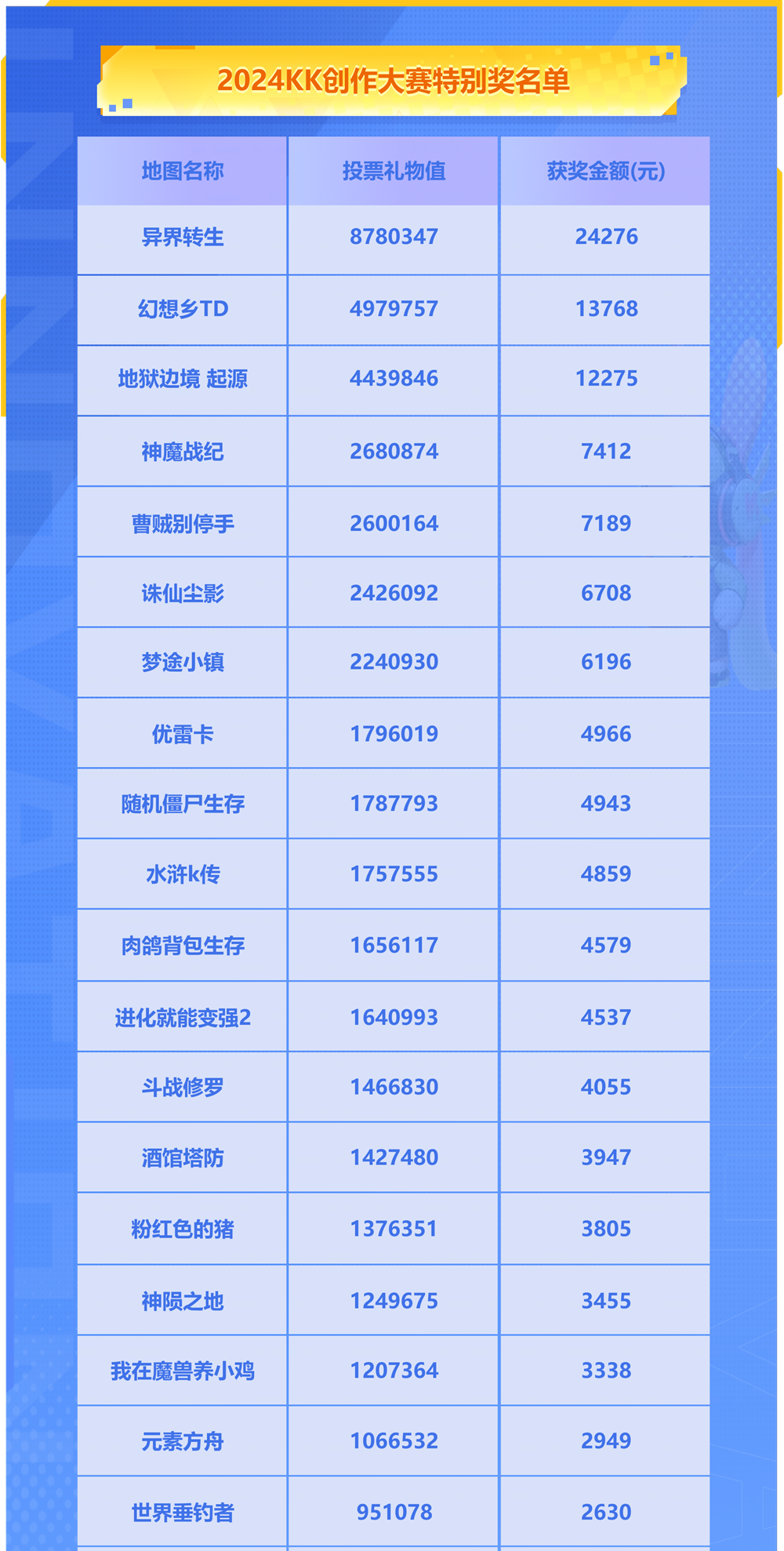 2024 KK官方对战平台地图创作大赛圆满落幕,创新与激情共舞