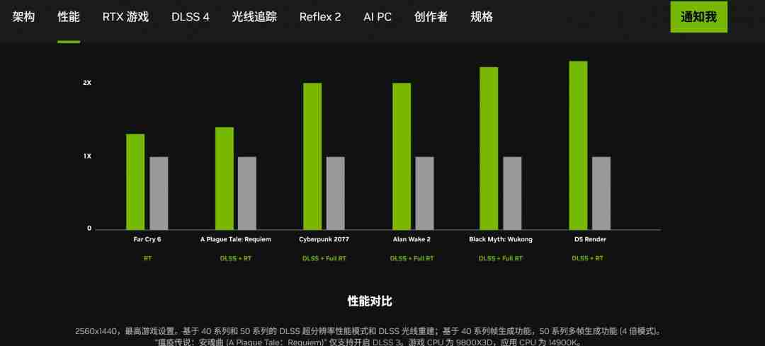 RTX 5070与RTX 4090性能对比:DLSS 4多帧生成技术下的真相