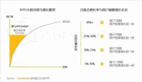 《尘白禁区》搞麻辣不挣钱?一场年会数据干碎一切阴湿谣言