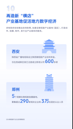 微短剧带动64.7万个就业,《2024微短剧行业生态洞察报告》发布