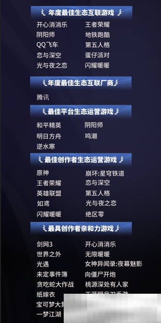 TOP10游戏粉丝总数超10.7亿,微博成游戏玩家社交主阵地