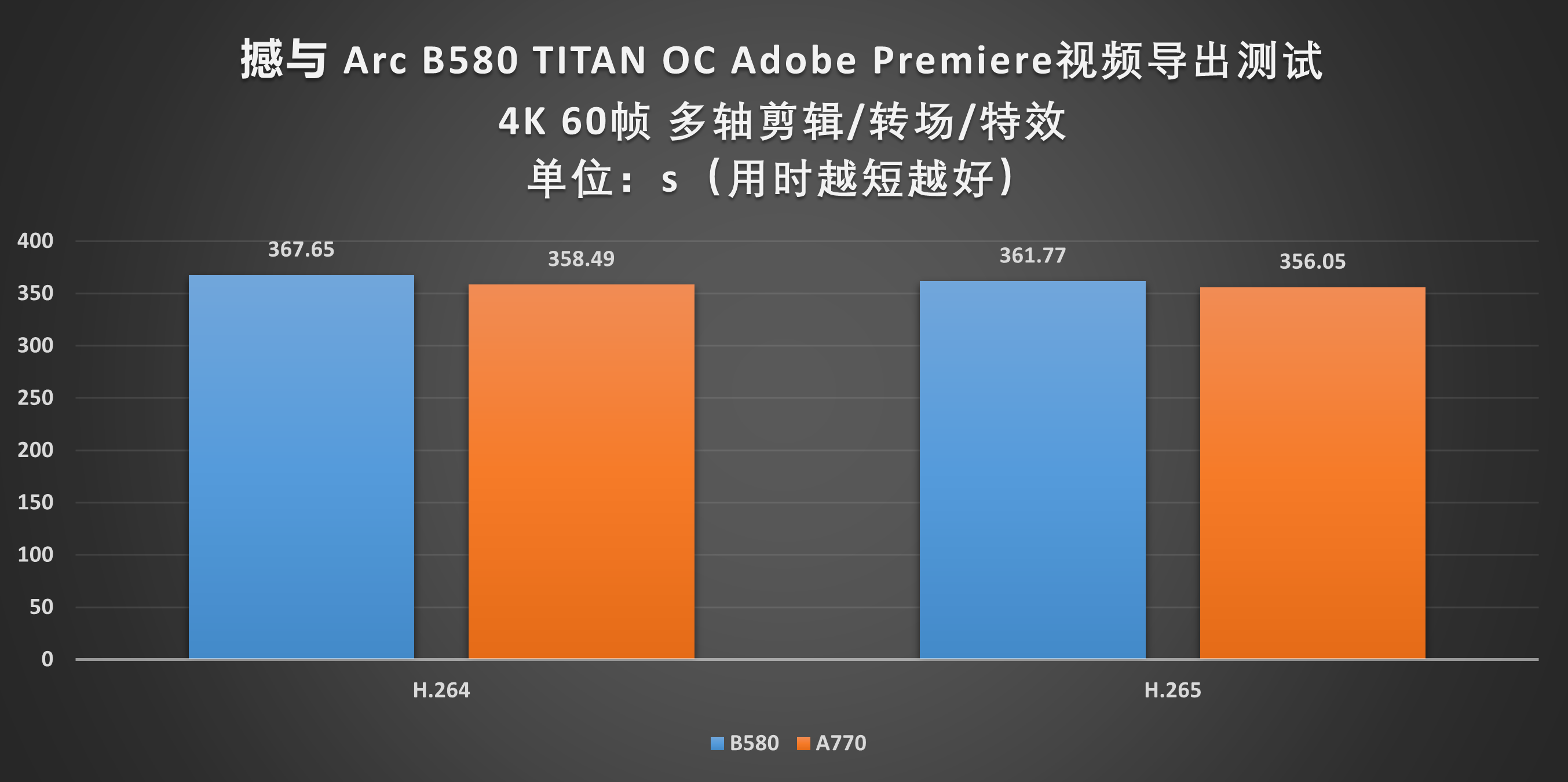 Battlemage 勇战未来!撼与B580 TITAN OC显卡评测