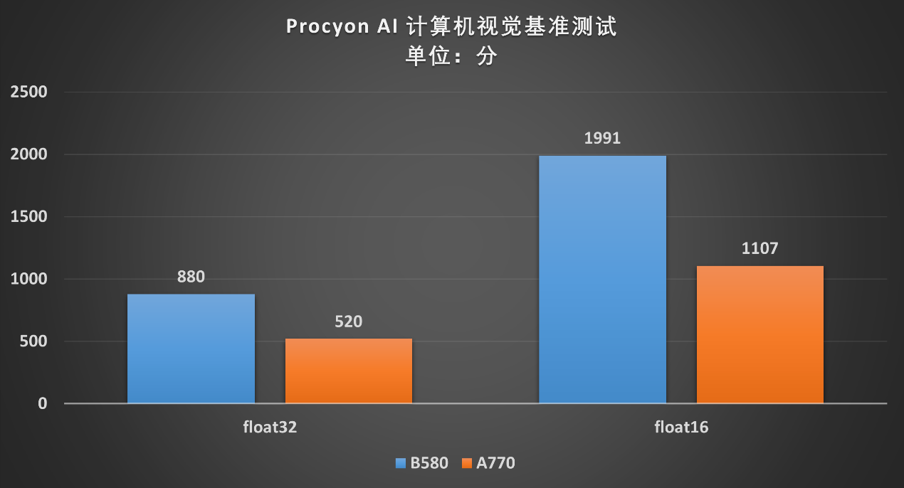 Battlemage 勇战未来!撼与B580 TITAN OC显卡评测