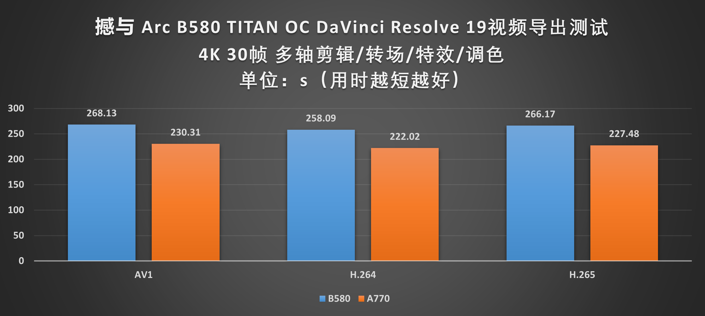 Battlemage 勇战未来!撼与B580 TITAN OC显卡评测