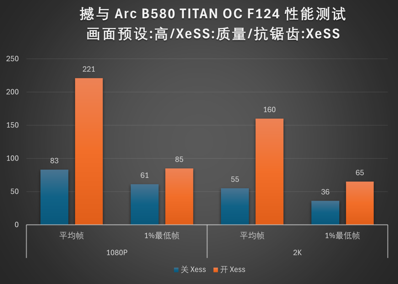 Battlemage 勇战未来!撼与B580 TITAN OC显卡评测