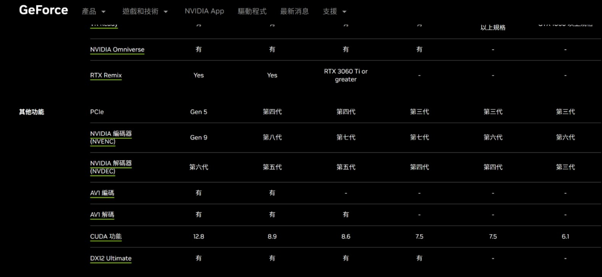 又得换主板了!50系显卡采用PCIE5.0插口 支持DP2.1线