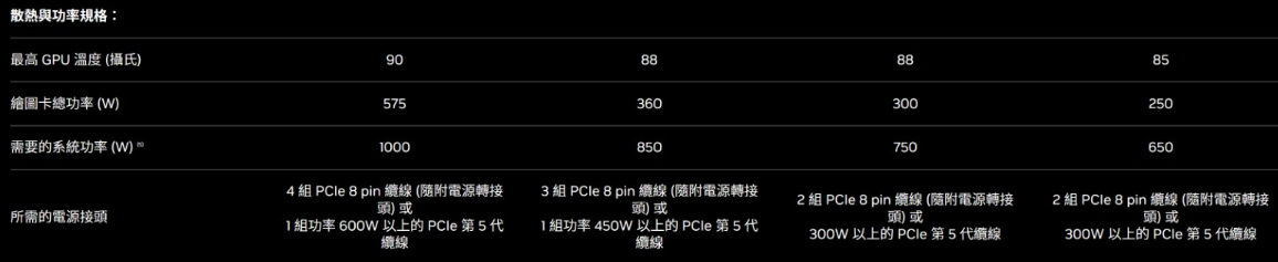 又得换主板了!50系显卡采用PCIE5.0插口 支持DP2.1线