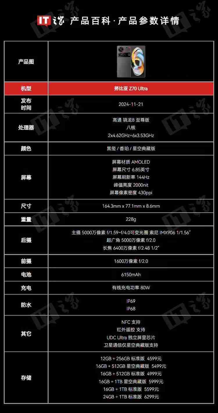 努比亚发布Z70 Ultra新年版手机:橘色机身,16日开售