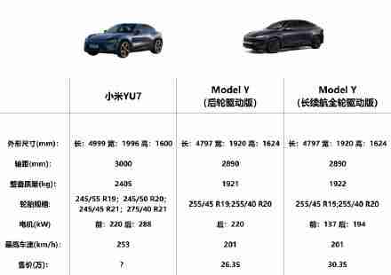 特斯拉今日发文:焕新ModelY,尽管对比 雷军:好的
