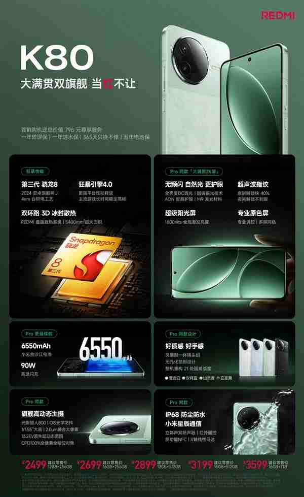 REDMI馨心列K80/Turbo 4国补后价格:到手仅1699元起