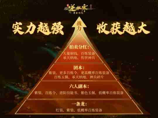 游戏官方手动支持搬砖？网易连抛重磅承诺，2025开年大肉来了