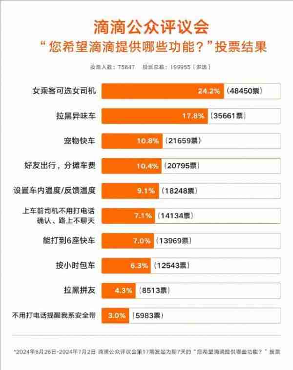 滴滴启动“异味车”专项治理,上线“拉黑异味车”功能