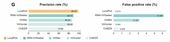 AI发现超16万种RNA病毒,中山大学、阿里云联合研究成果在国际顶刊《Cell》发表