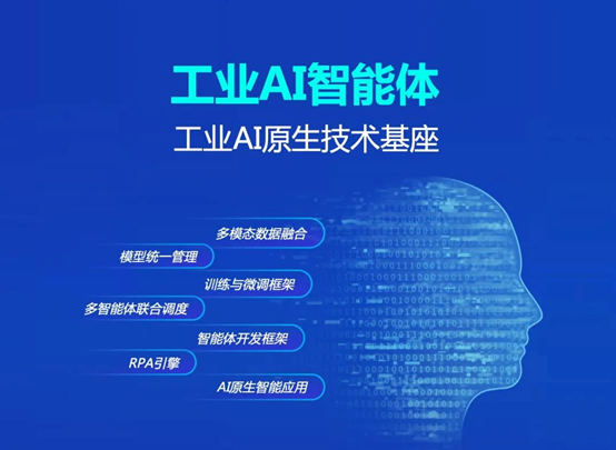 蓝卓工业操作系统supOS6.0重磅发布 四大特性深度解读!