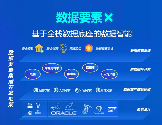 蓝卓工业操作系统supOS6.0重磅发布 四大特性深度解读!