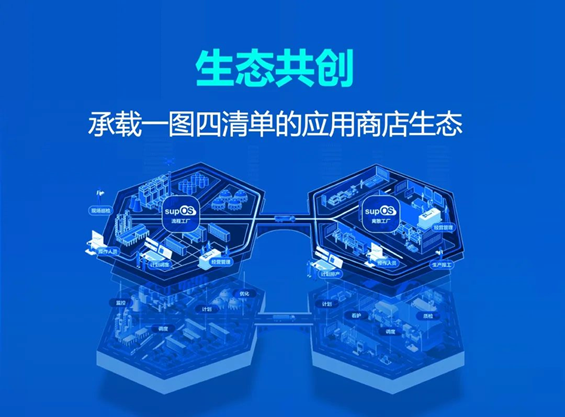 蓝卓工业操作系统supOS6.0重磅发布 四大特性深度解读!