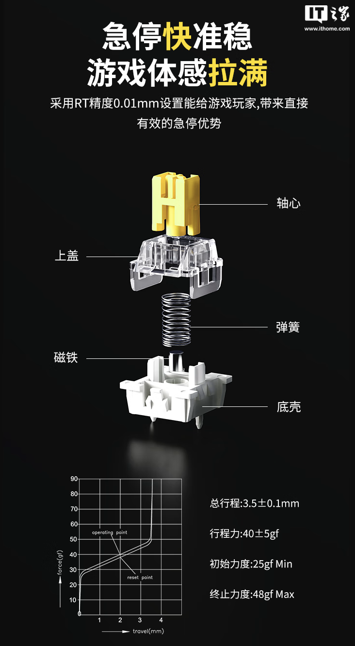 黑爵推出 AK680MAX 三模磁轴键盘:可选 1KHz / 8KHz 回报率规格,99 元起